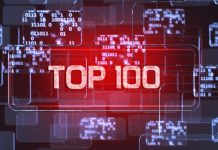 Codere, novamente, é eleita uma das 100 marcas mais valiosas da Espanha codere