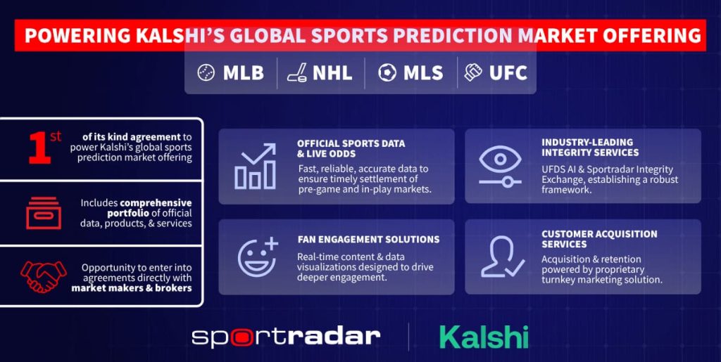 Infográfico explicando os detalhes da parceria entre Kalshi e Sportradar.