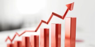 Gráfico indicando um aumento significativo.