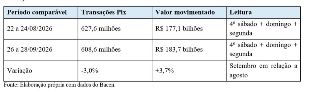 Dados da ANJL sobre o Pix.
